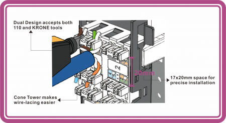 Thiết kế rộng rãi cho cáp Cat 6A dễ dàng